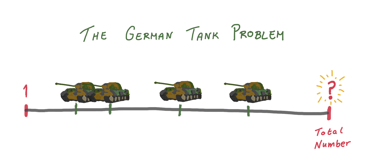 German tank problem intro image